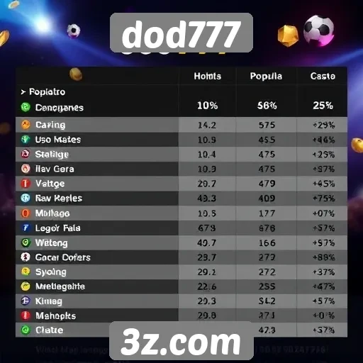 Análise da popularidade do site dod777 entre os jogadores